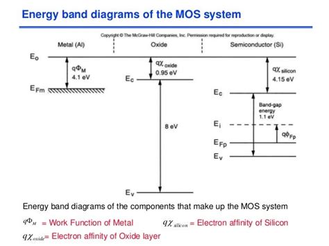 electron affinity silicon|work function of silicon.